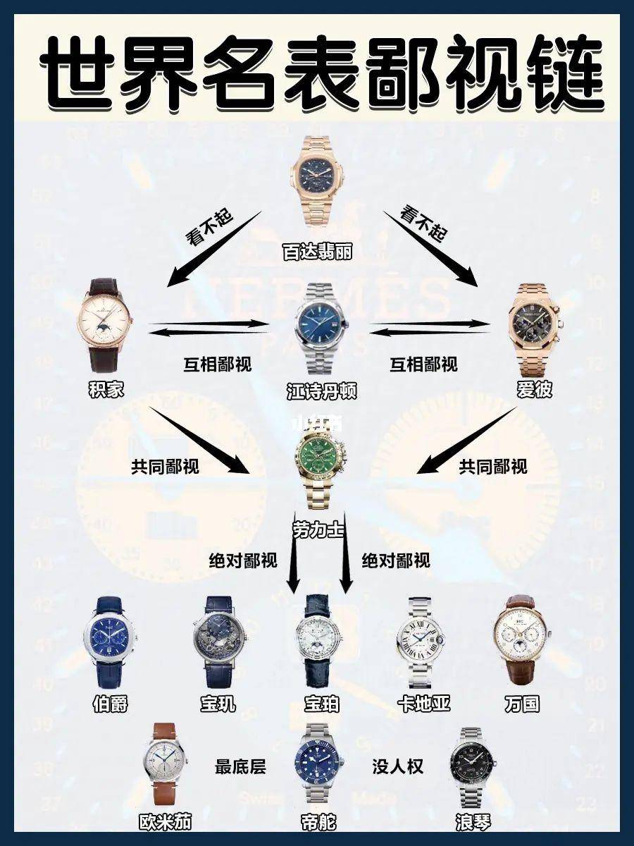 苹果手表5陶瓷版
:世界手表鄙视链，最顶级腕表和普通表有哪些不一样（科普）