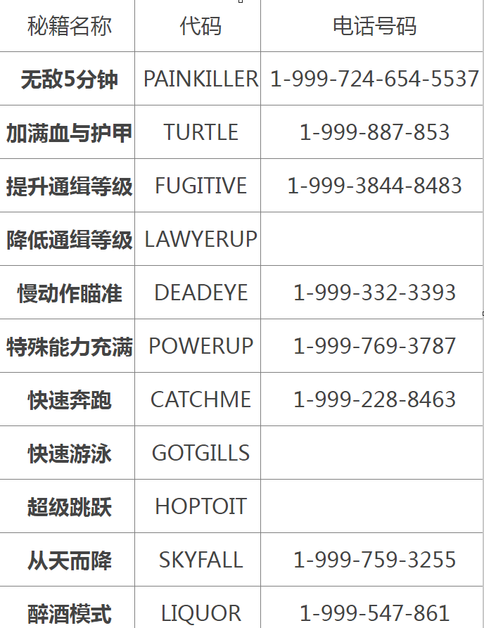 手机版侠盗猎车3秘籍侠盗飞车3秘籍怎么输入-第2张图片-太平洋在线下载