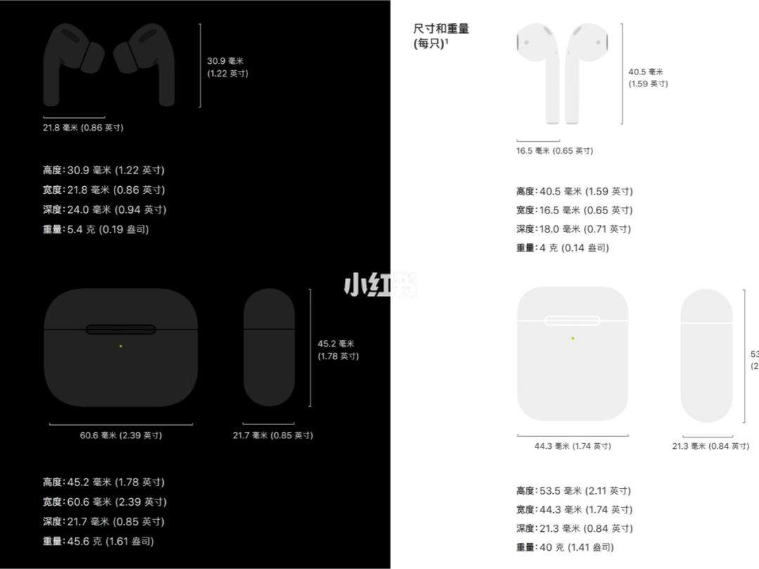 苹果蓝牙pro版参数苹果蓝牙耳机二代pro的参数