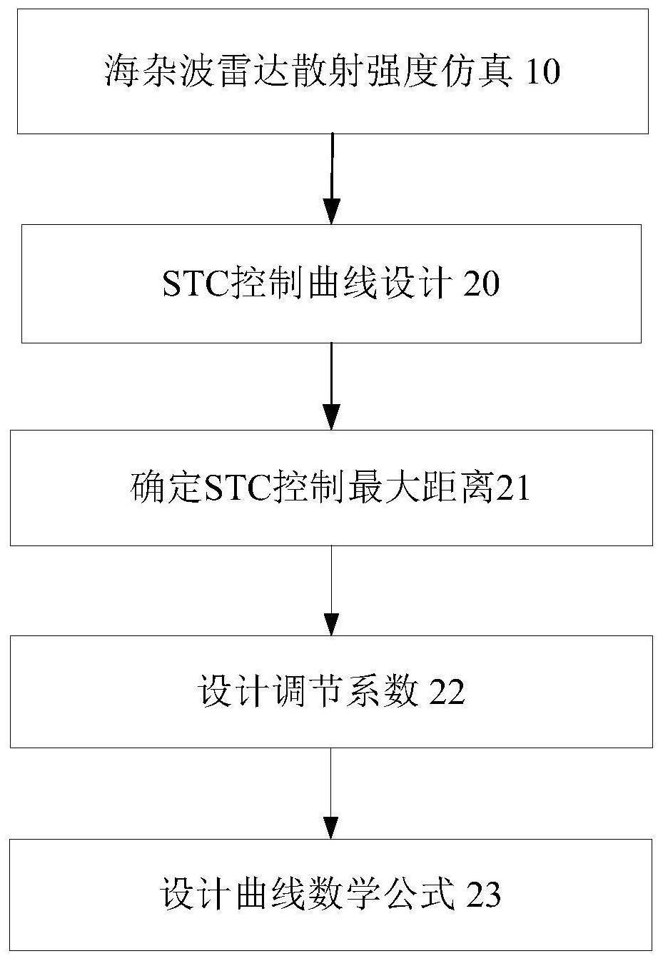 度手机影音雷达版detectorduo双通道双频管线探测雷达