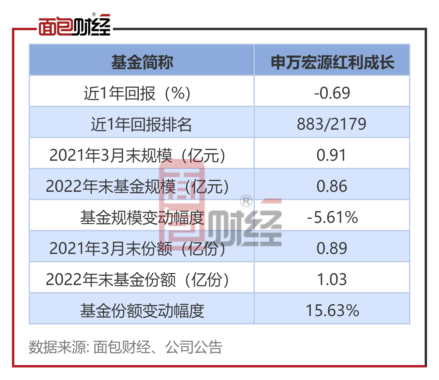 申银万国手机版下载申银万国神网e通金典版