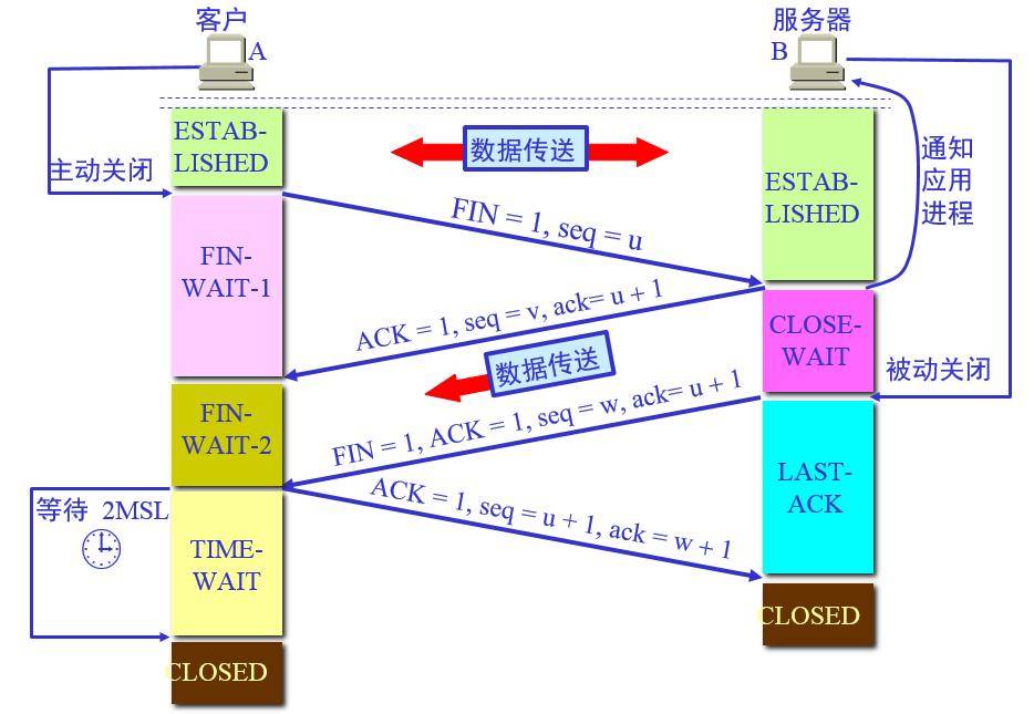 tcp关闭客户端连接tcp连接的关闭方式有哪些