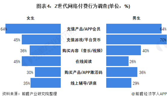 游戏客户端前景2021游戏行业的发展前景怎么样