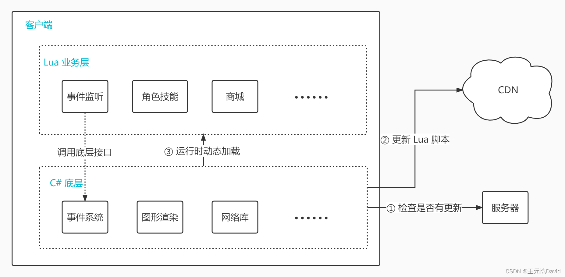 客户端维护脚本万龙觉醒免费辅助脚本-第2张图片-太平洋在线下载