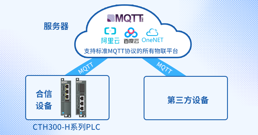 cmqtt客户端MQTT调试助手APP