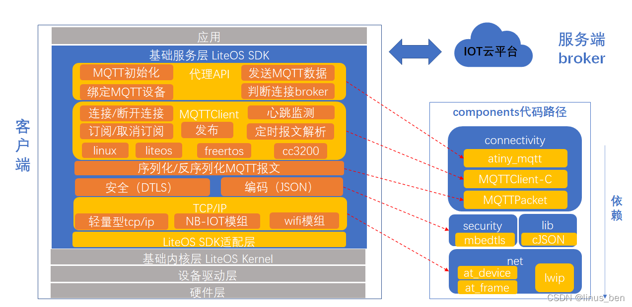 cmqtt客户端MQTT调试助手APP-第2张图片-太平洋在线下载