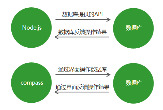 mongodb客户端ipadmongodb安装教程win10