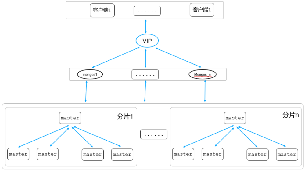 mongodb客户端ipadmongodb安装教程win10-第2张图片-太平洋在线下载