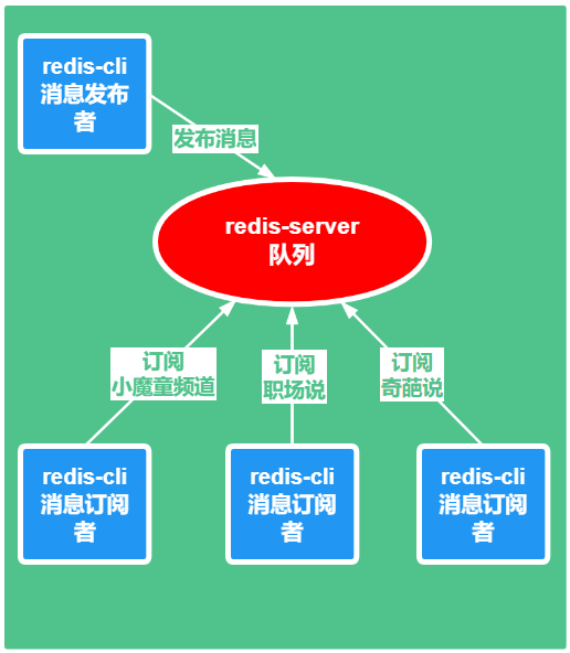 redis客户端leature的简单介绍