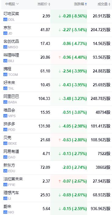 嘉信理财客户端嘉信保险经纪客户端