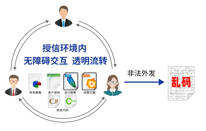 dlp客户端怎么退出投屏后关闭软件还是可以放-第1张图片-太平洋在线下载