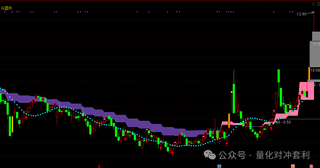 手机版均线选股软件通达信手机版k线均线如何设置