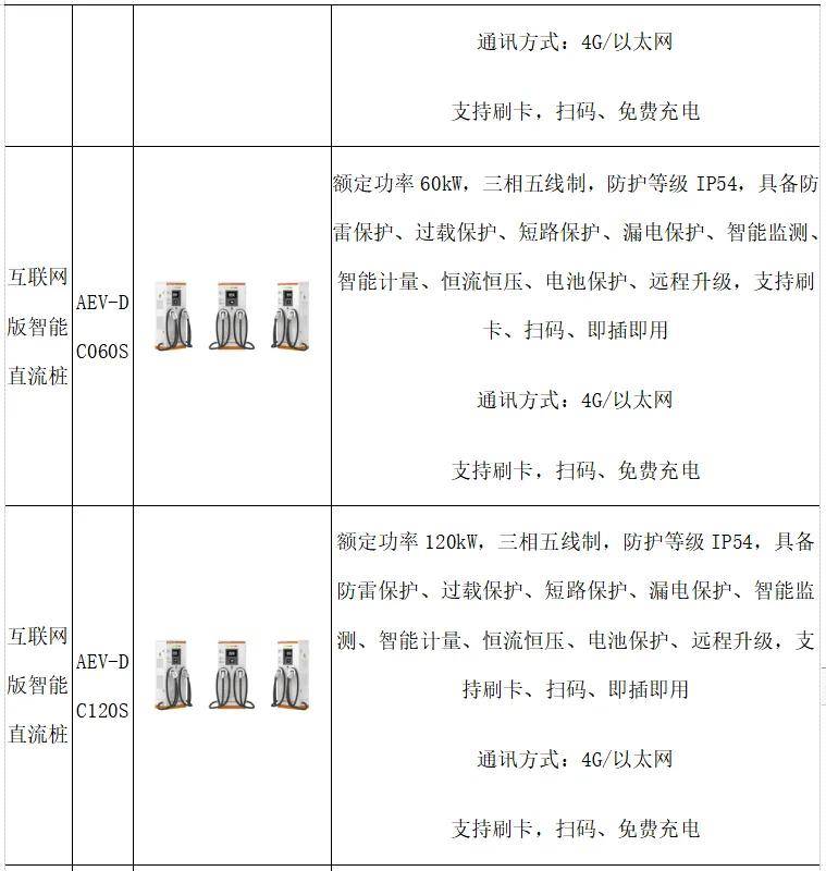 车充目标客户端叫了个车app是干嘛的