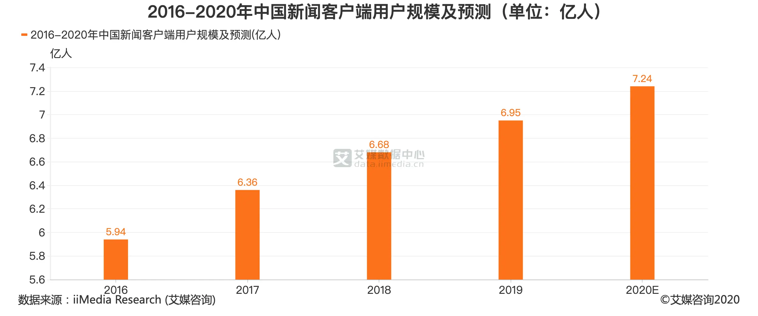 c客户端发送数据客户端数据异常怎么办