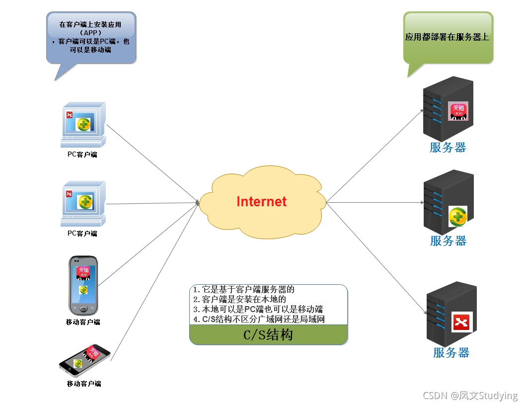 c实现客户端服务端客户端和服务端建立tcp