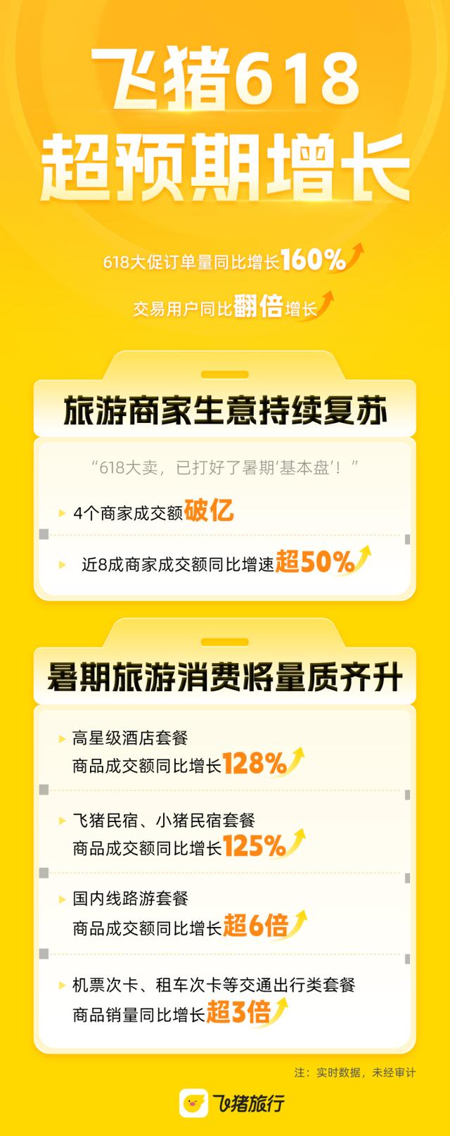 飞猪客户端飞猪商家版登录入口-第2张图片-太平洋在线下载