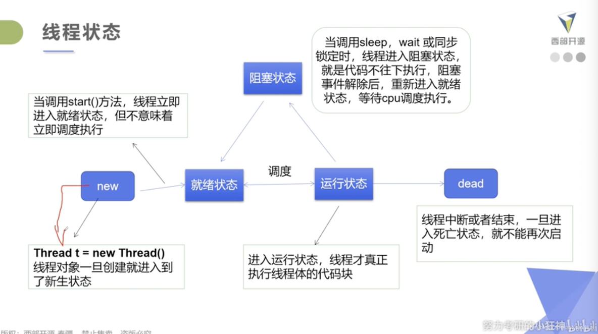java多线程tcp客户端java并发编程实战pdf下载-第2张图片-太平洋在线下载