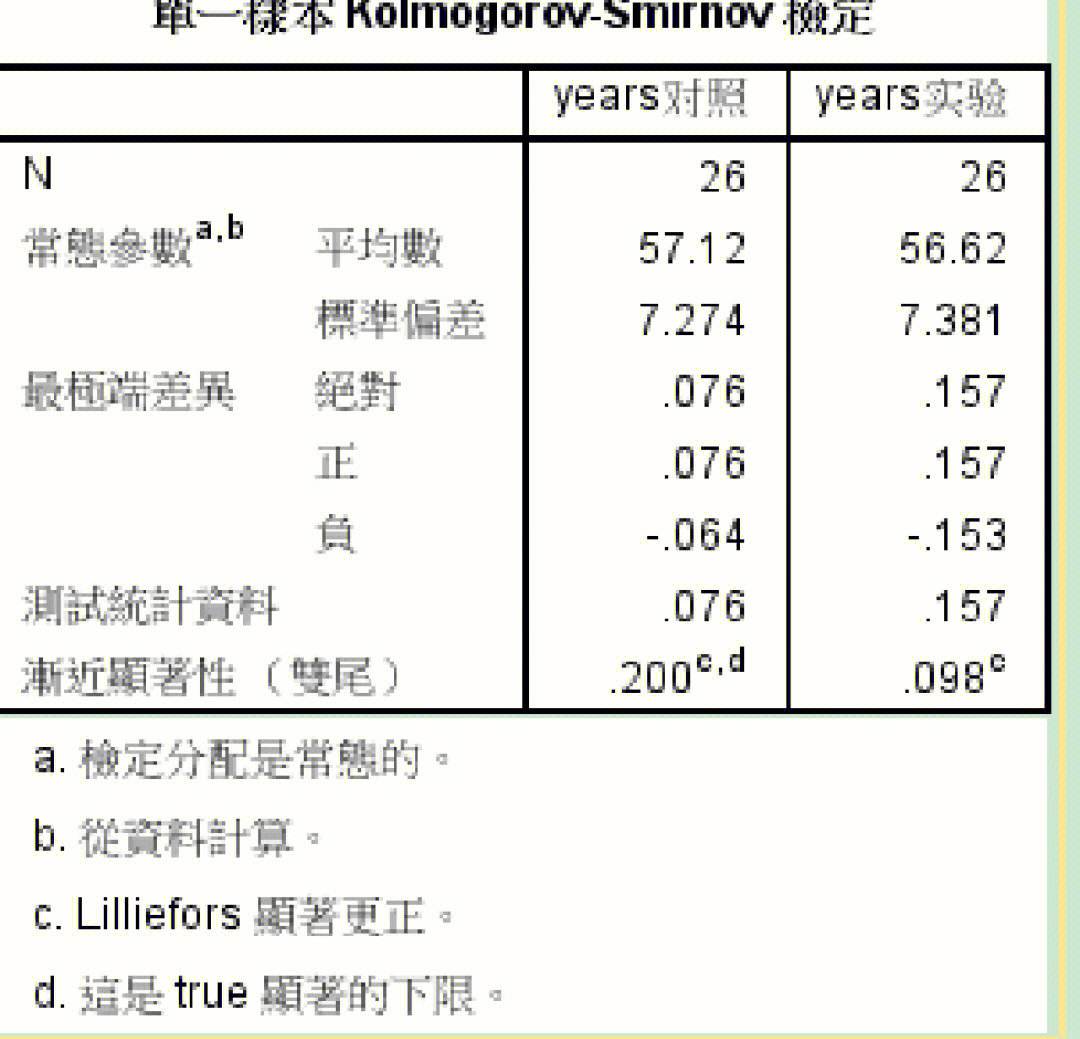 spss软件手机客户端spss软件手机客户端怎么用-第2张图片-太平洋在线下载