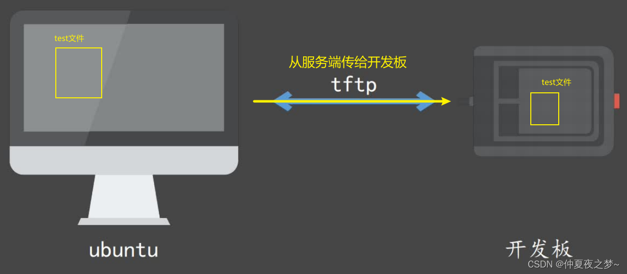 tftp客户端实现tftpserver中文版-第2张图片-太平洋在线下载