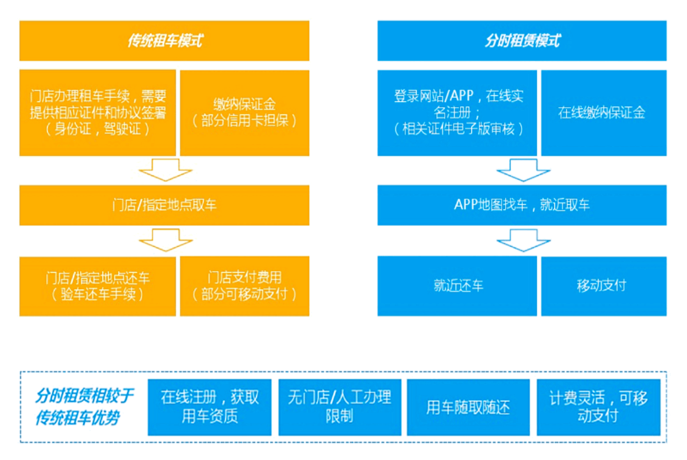 分时租赁客户端汽油车分时租赁体验-第2张图片-太平洋在线下载