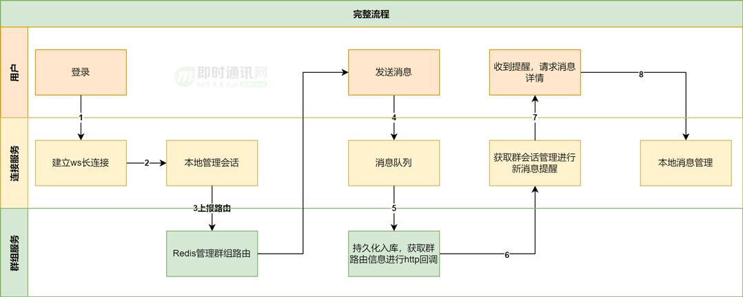 im客户端框架im电子竞技客户端