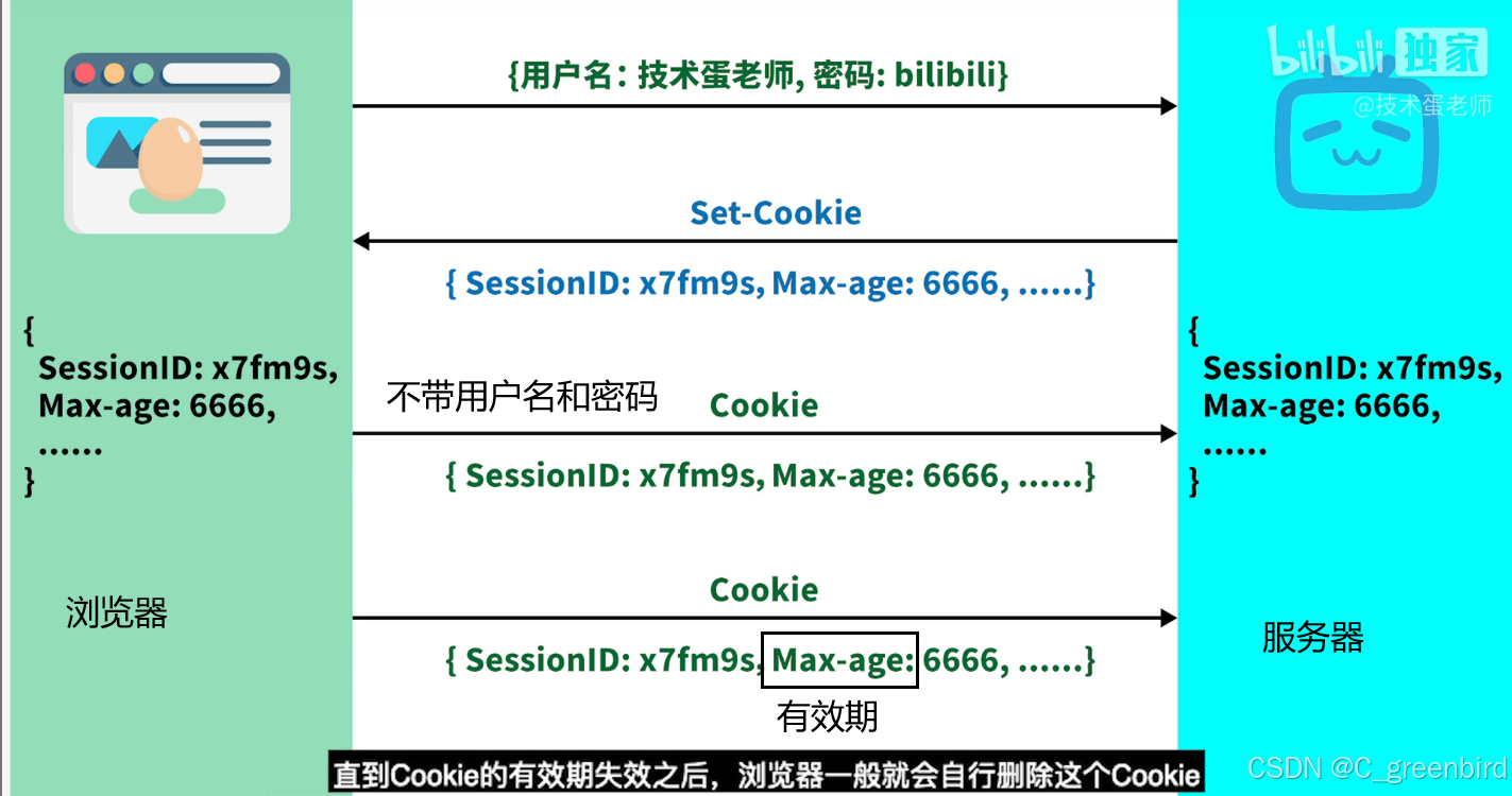 js利用客户端js利用函数判断闰年-第2张图片-太平洋在线下载