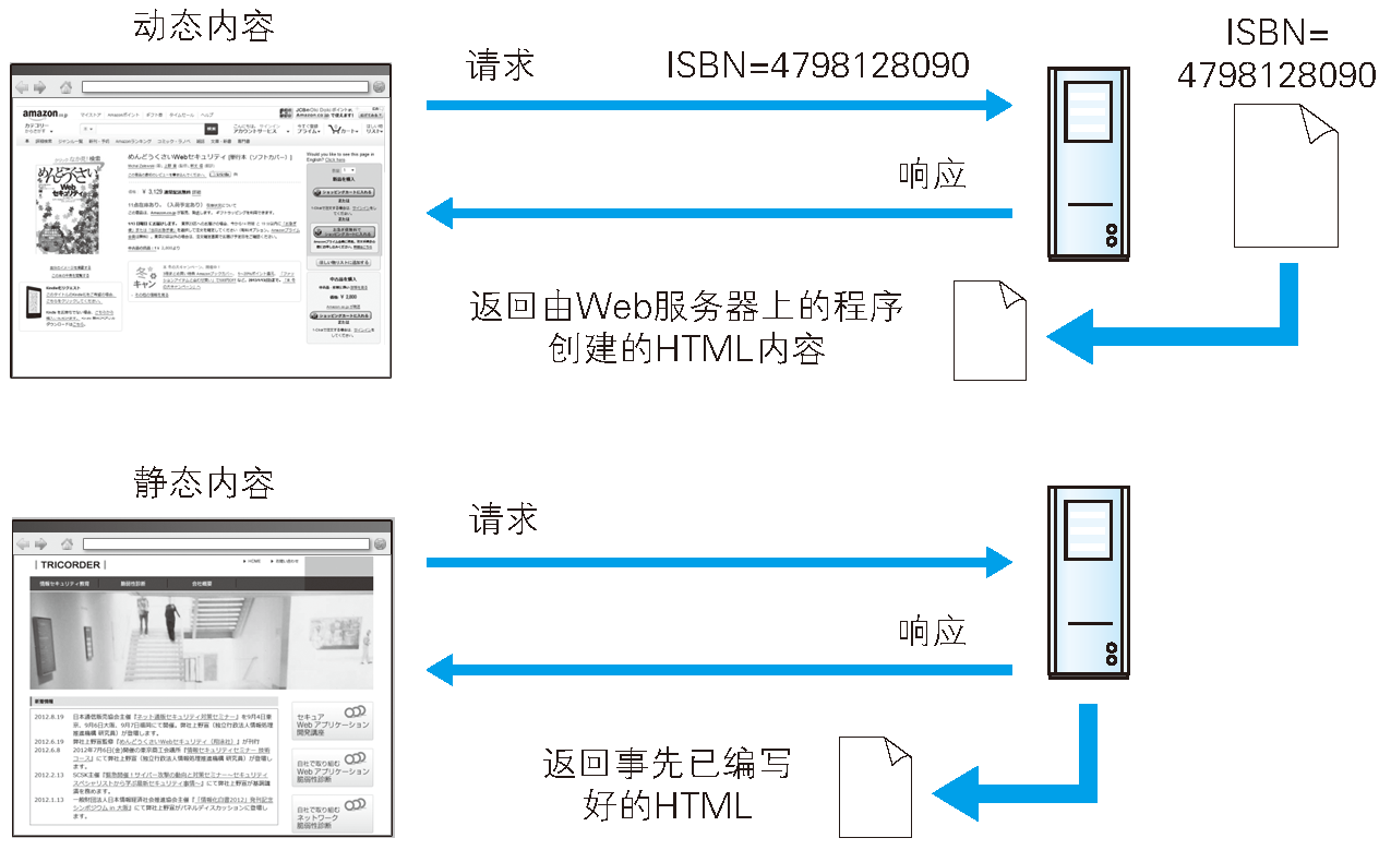 web端客户端是指web官方网站登录入口