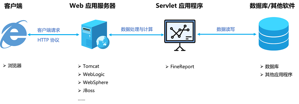 web端客户端是指web官方网站登录入口-第2张图片-太平洋在线下载